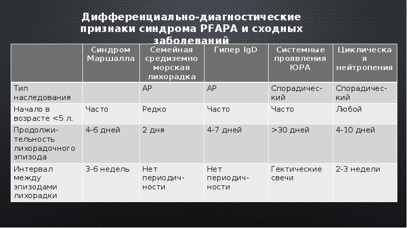 Синдром маршала презентация