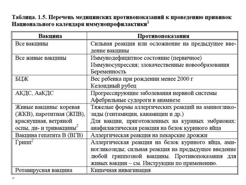 Вакцинопрофилактика ветряной оспы презентация