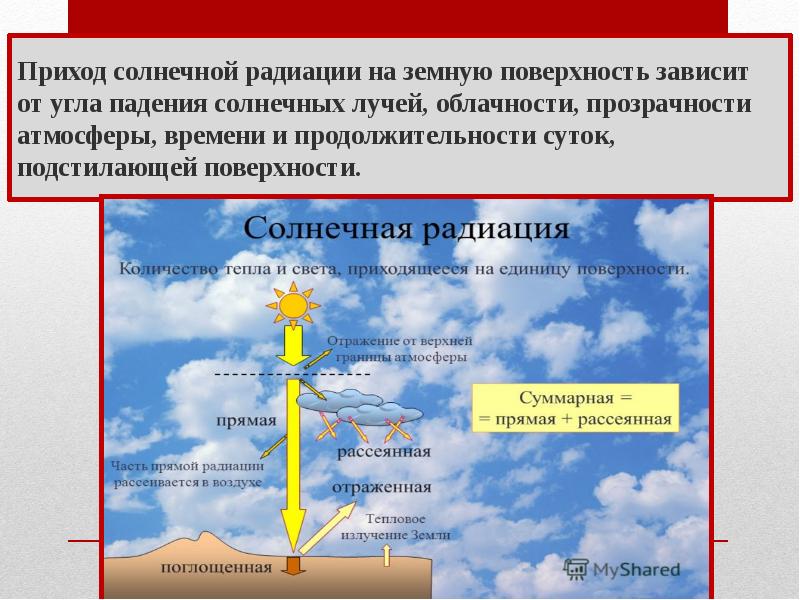 Презентация солнечная радиация география 8 класс полярная звезда