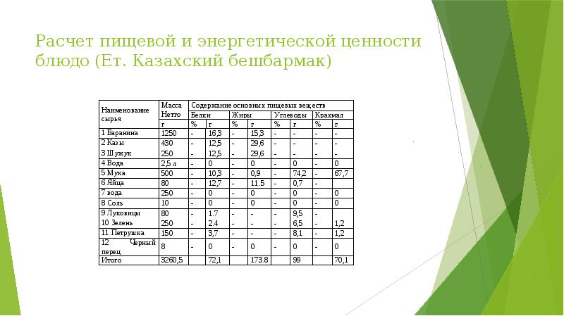 Пищевая ценность блюд тортов