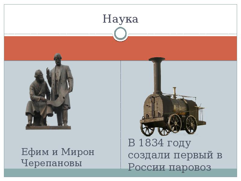 Братья черепановы презентация