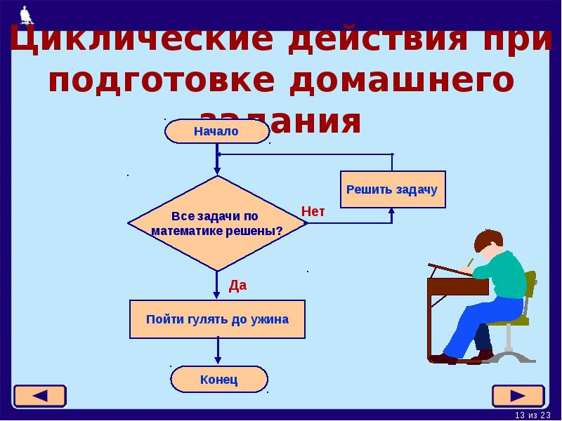 Идеи циклической презентации