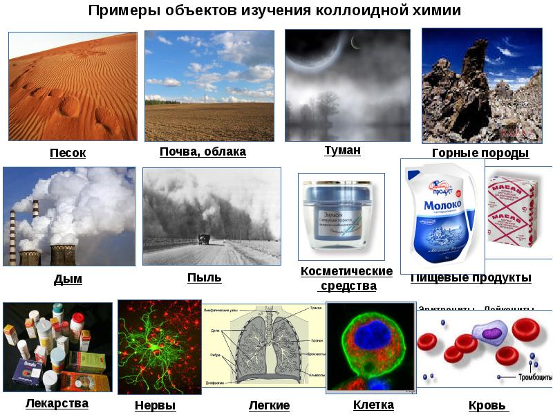 Химия в литературе презентация