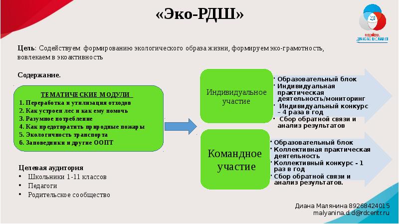 Проекты рдш по направлениям