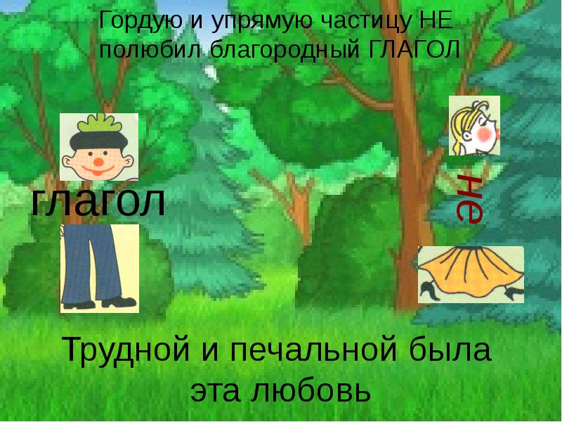 Презентация по русскому языку 3 класс правописание частицы не с глаголами школа россии