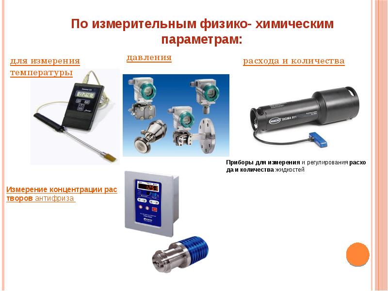 Измерительные приборы в метрологии презентация