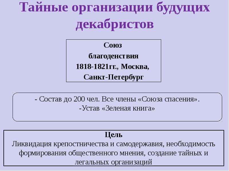 Союз благоденствия картинка