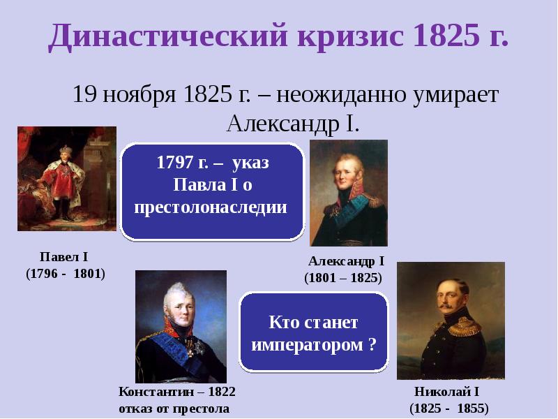 1801 событие. Династический кризис Александра 1. Династический кризис 1825 г. Династический кризис 1825 участники. Династический кризис 1682.