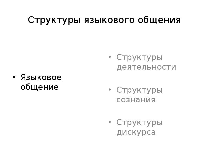 Лингвистические структуры. Структура языковой коммуникации. Языковое общение. Когнитивная лингвистика. Методы когнитивной лингвистики презентация.