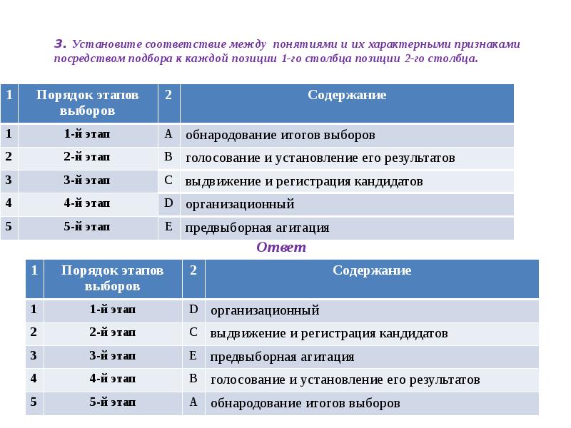 Демократические выборы план