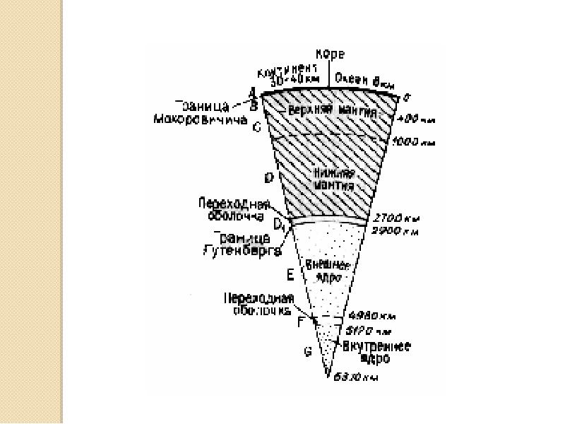 Литосфера мантия ядро. Глубинное строение земли. Глубинное строение земли. Строение недр земли. Глубинное строение земли.