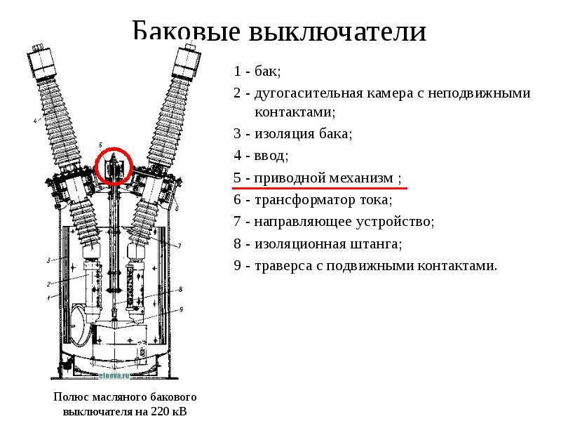 Схема масляного выключателя