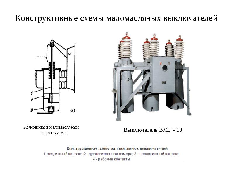 Воздушные выключатели презентация