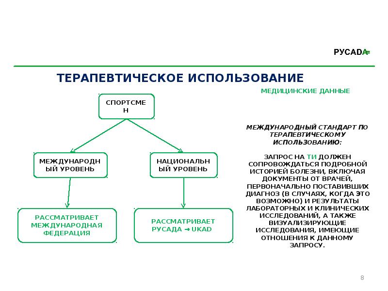 Категории медицинской информации