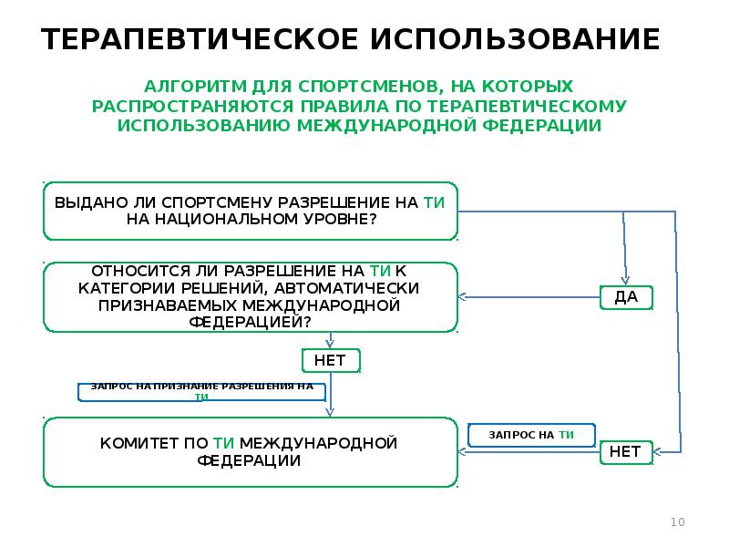 Запрещенный список русада презентация