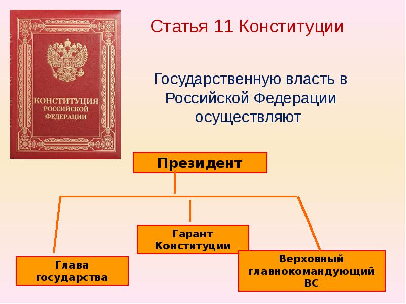 Схема государственной власти рф по конституции рф