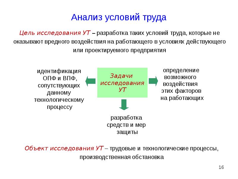 Анализ системы человек производственная среда презентация