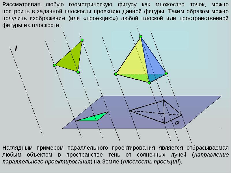 Презентация изображение пространственных фигур на плоскости 10 класс