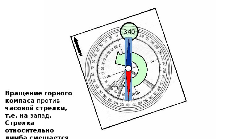 Азимутальный стол