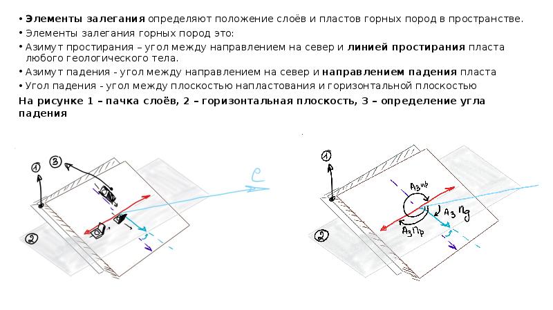 Какое определение какое положение