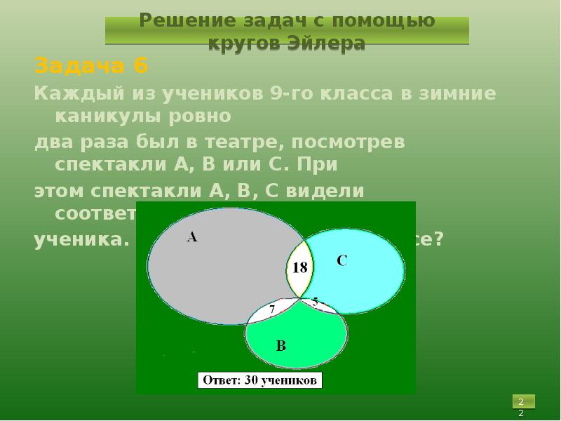 Задачи эйлера. Решение задач с помощью кругов. Задачи на круги Эйлера с решением. Решить с помощью кругов Эйлера. Решить задачу с помощью кругов Эйлера.