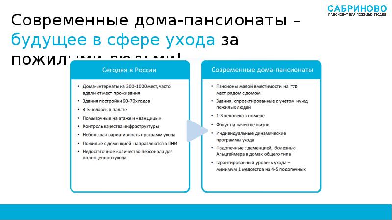 Проект пансионата для пожилых людей презентация