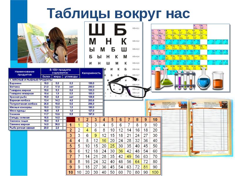 Табличные информационные модели 9 класс