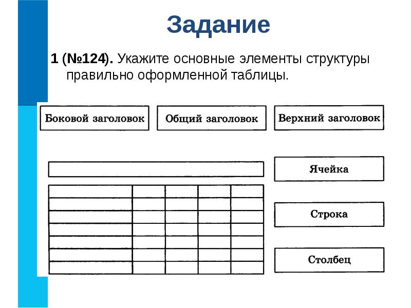 Структура таблицы