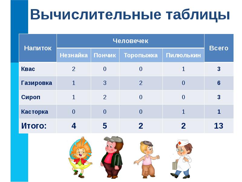 Выберите из списка табличные информационные модели схема метро расписание уроков фотография друзей