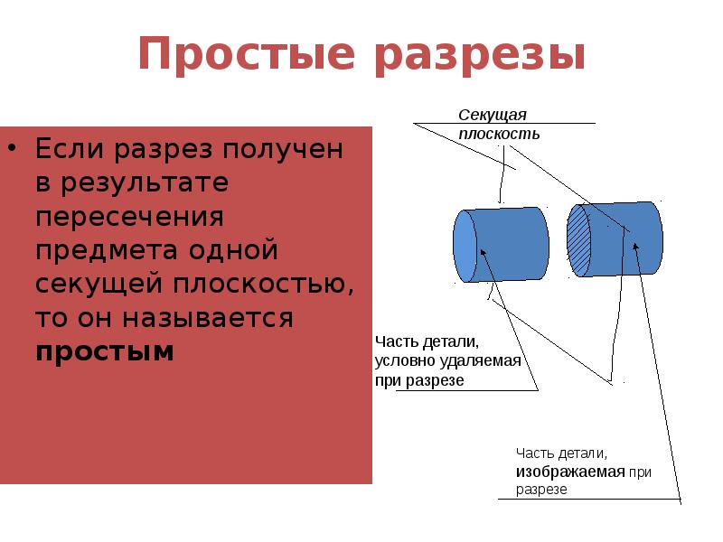 Разрез получается. Разрез образованный одной секущей плоскостью называется. При одной секущей плоскости разрез называют. Разрез полученный одной секущей плоскостью называется. Разрез, выполненный одной секущей плоскостью.