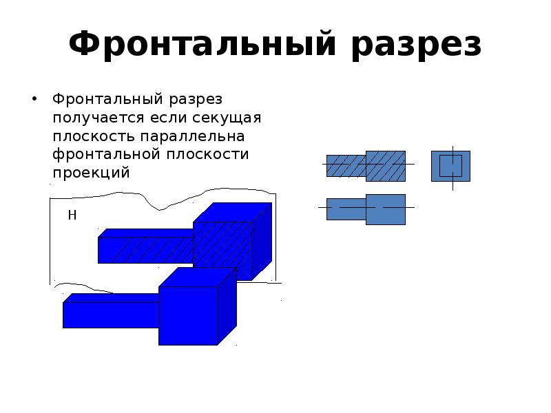 Разрез получается. Боковой и фронтальный вид различии. Простой разрез получается при числе секущих плоскостей равных. 3. Простой разрез получается при числе секущих плоскостей, равных. Сколько максимальное количество разрезов получится за 10 разрезов.