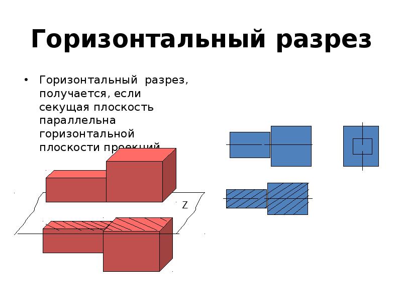 Параллельно и горизонтально. Горизонтальный надрез. Секущая плоскость параллельна горизонтальной плоскости проекций. Разрез параллельный горизонтальной плоскости. Вырез на горизонтальной плоскости.