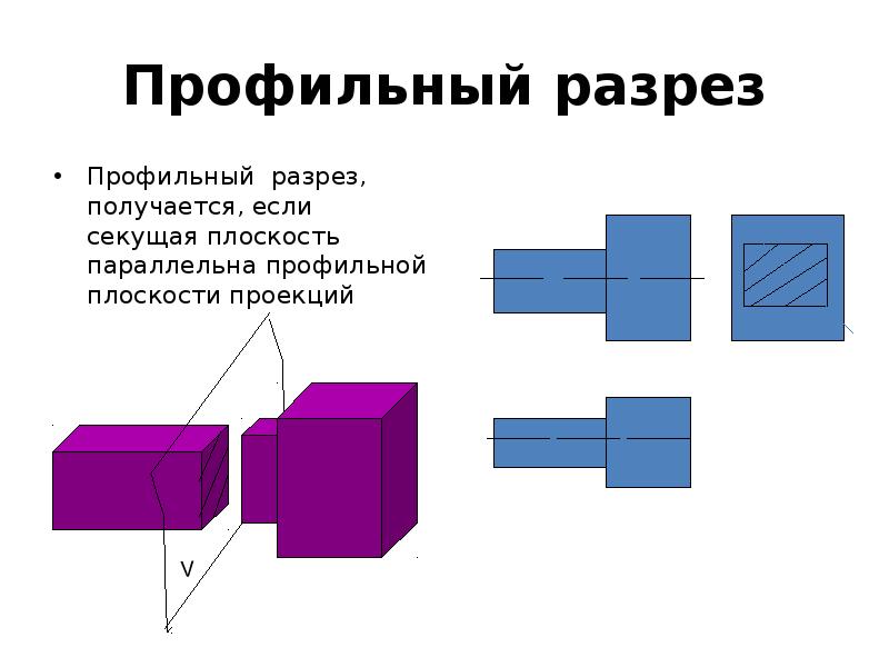 Изображение в котором показано то что лежит в секущей плоскости