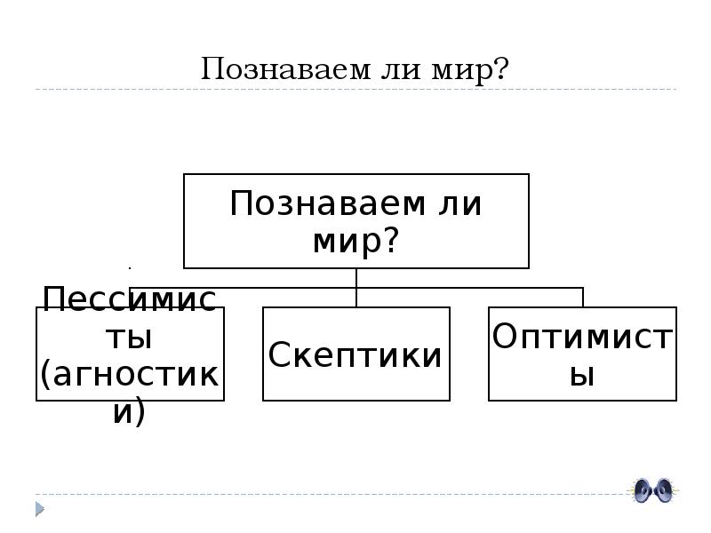 Познаваем ли мир план