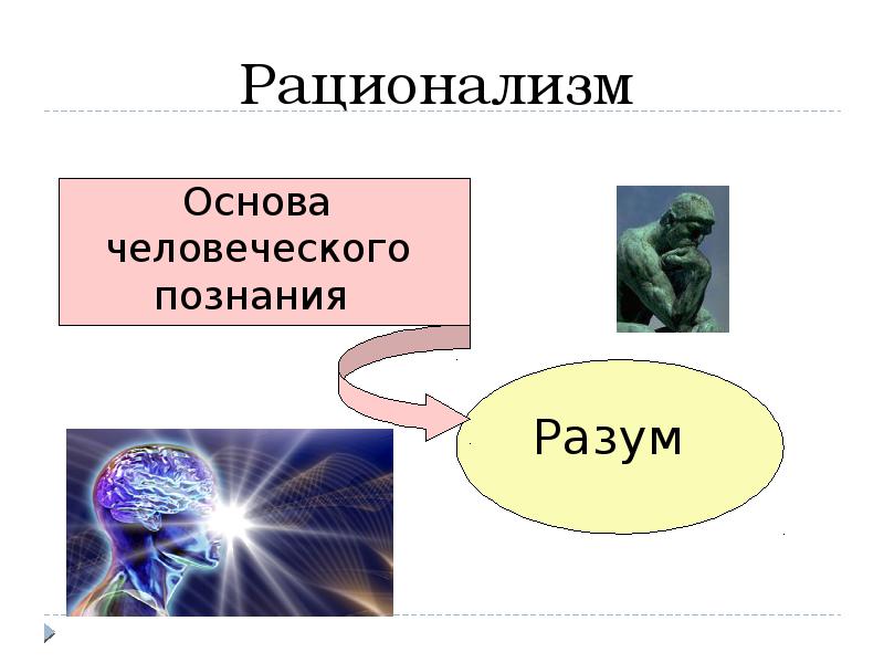 Проблема познания рационализм