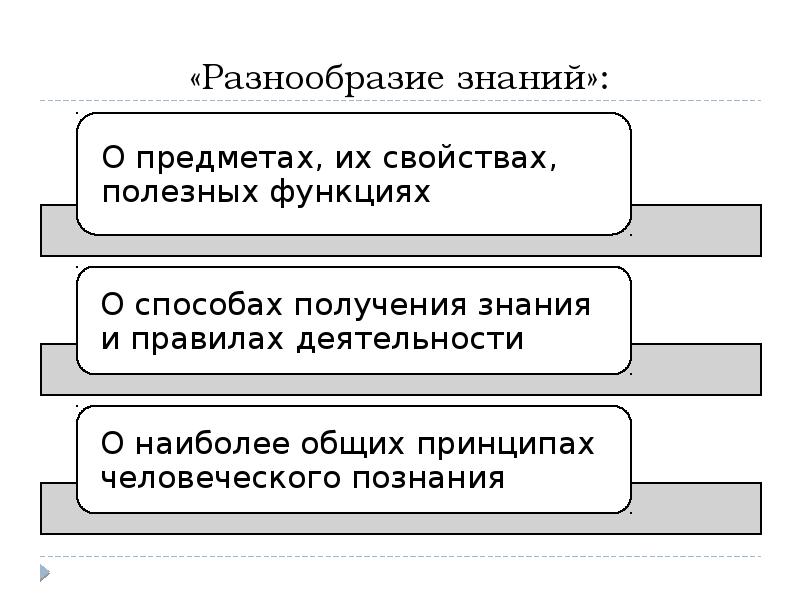 Виды многообразия знания