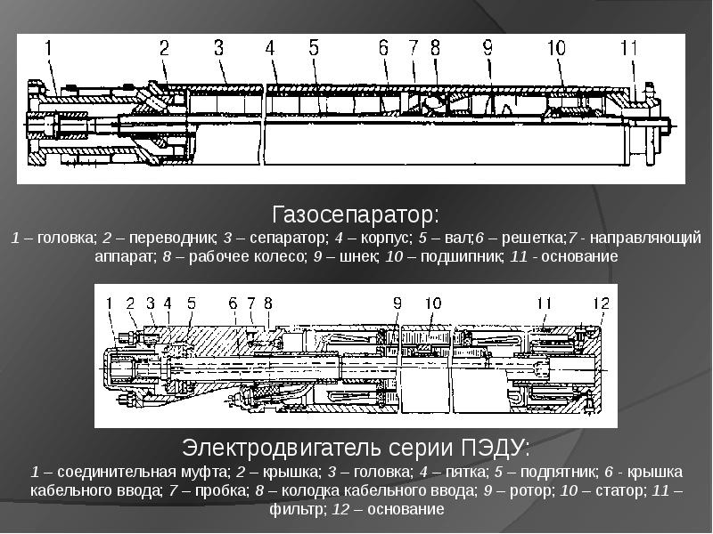 Электроцентробежный насос презентация