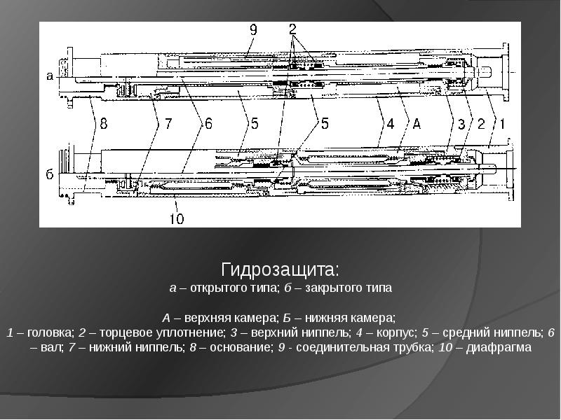 Электроцентробежный насос презентация