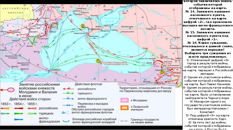 После завершения войны события которой обозначены на данной схеме россия стала империей