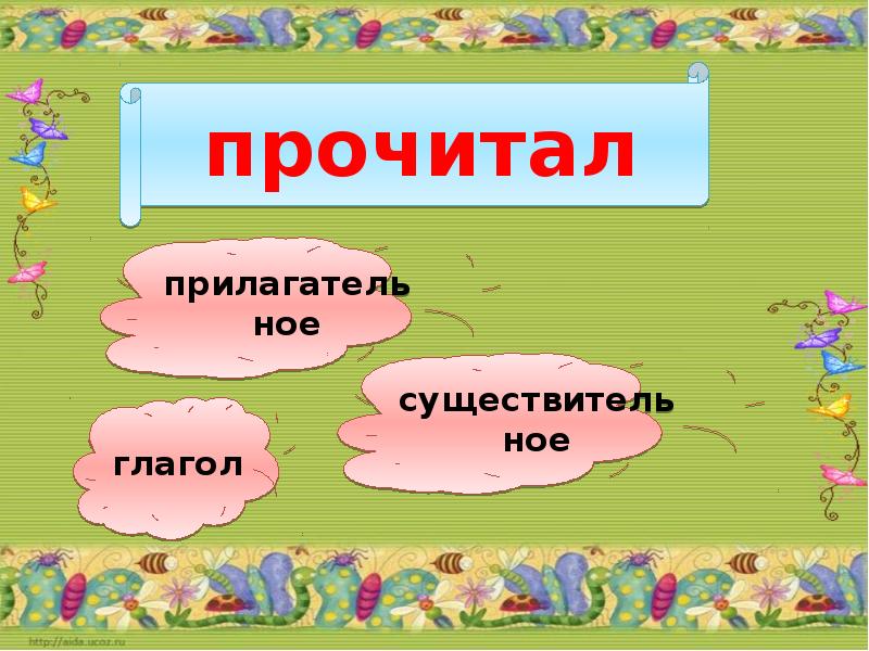 Тренажер части речи 2 класс презентация