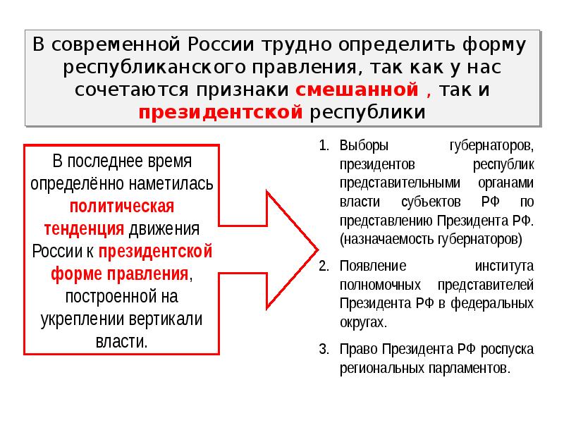 Основные функции государства как политического института. Институты формы правления. Гос во как политический институт.