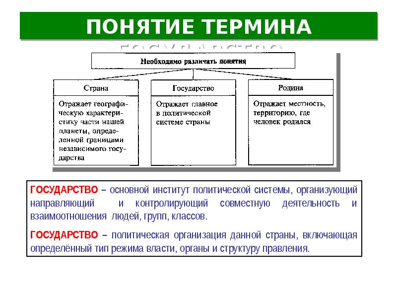 Государство как институт полит системы план