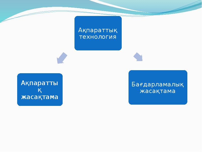 Бағдарламалық жасақтама презентация