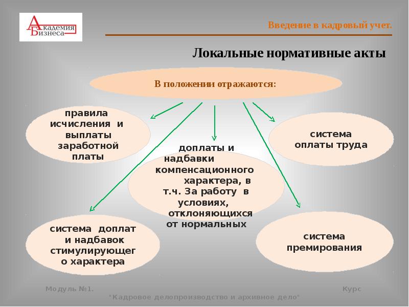 Презентация на тему кадрового делопроизводства