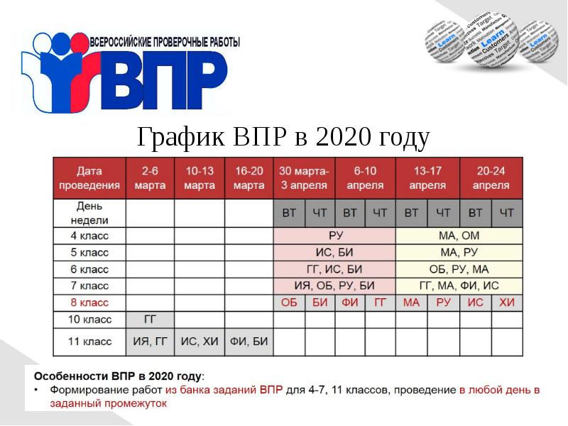 График впр. График ВПР 2020. График ВПР 2023. График ВПР Крым. ВПР В 2022 году расписание.