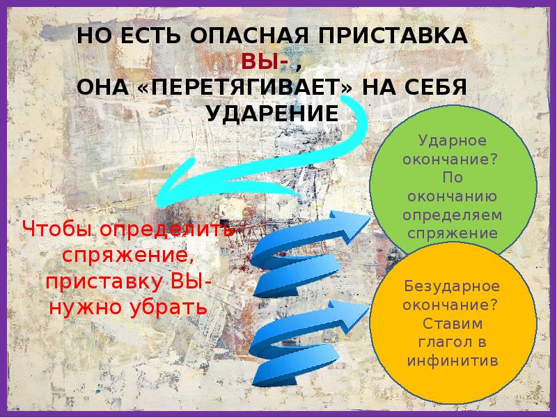 Презентация спряжение глаголов 5 класс фгос ладыженская