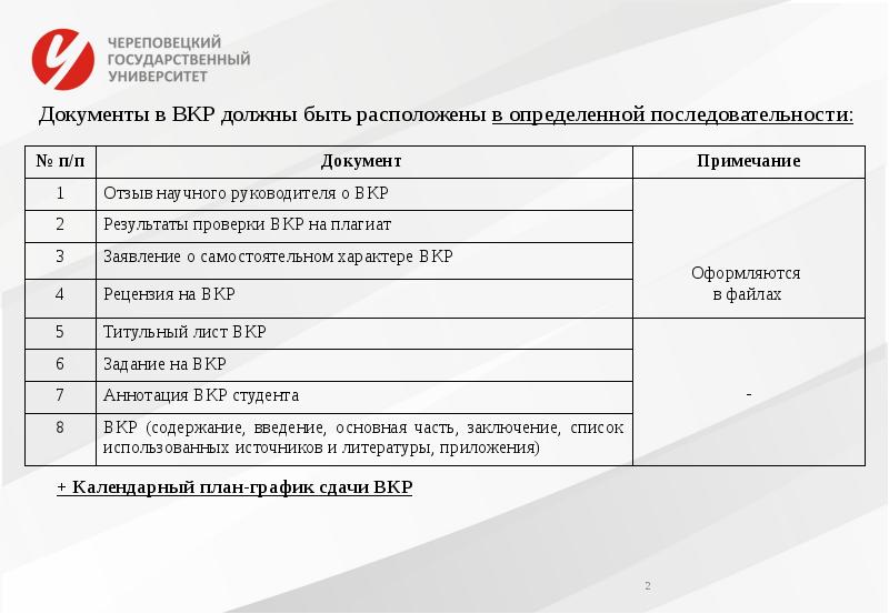 План построения вкр