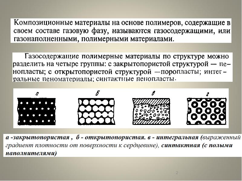 Полимерные композиционные материалы презентация