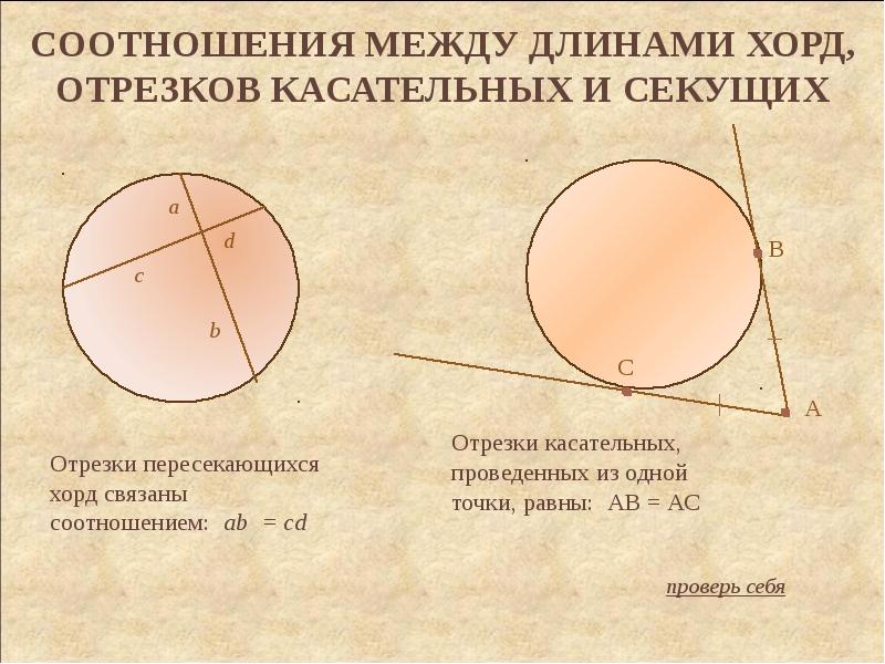 Как изображается хорда на чертеже окружности