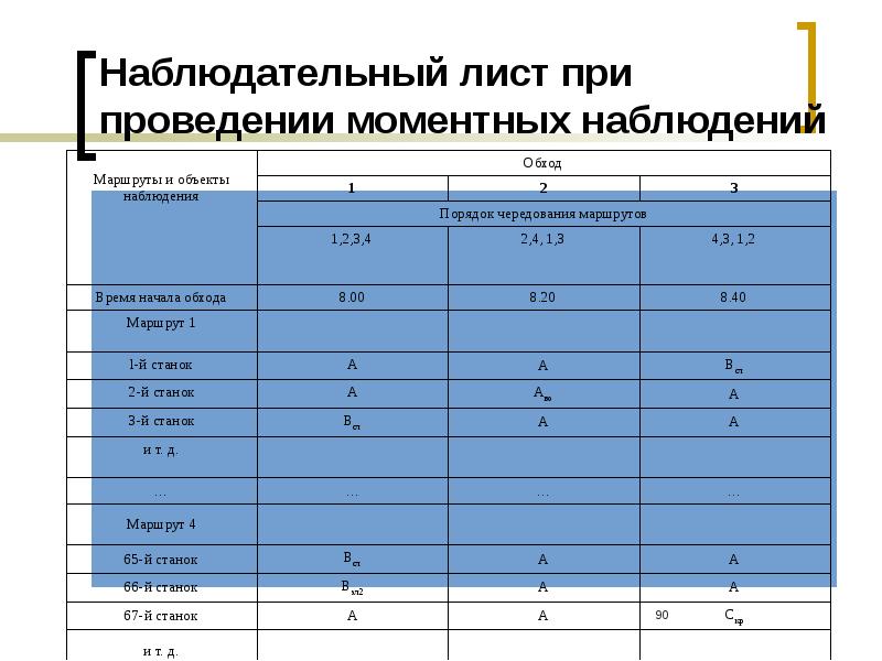 Фотография рабочего времени методом моментных наблюдений предполагает